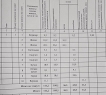 Участок правильной формы площадью 16,81 сотки с домом 110 кв. в п.