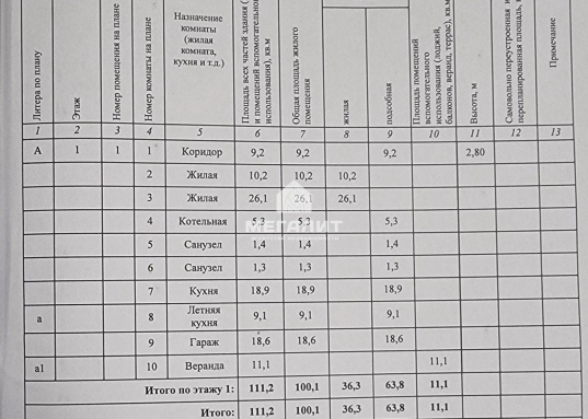 Участок правильной формы площадью 16,81 сотки с домом 110 кв. в п.