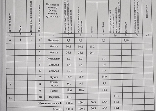 Участок правильной формы площадью 16,81 сотки с домом 110 кв. в п.